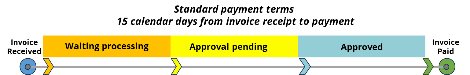 myinvoice img